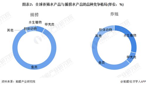 2024年中國水產養殖行業供應鏈十大代表性企業 國聯水產 大湖股份 好當家 東方海洋 開創國際